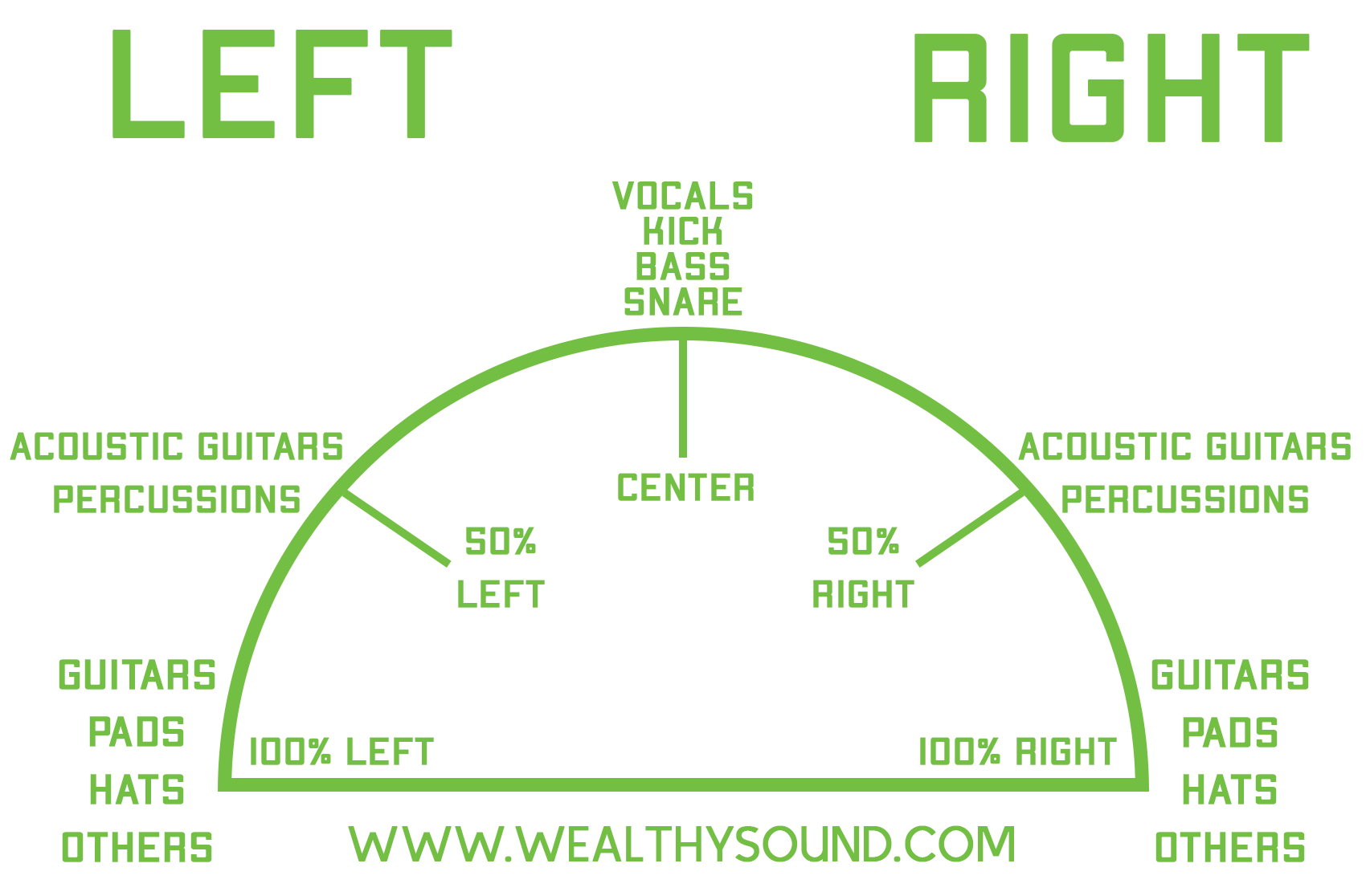Should Drums Be Mono Or Stereo? Here's The Answer!